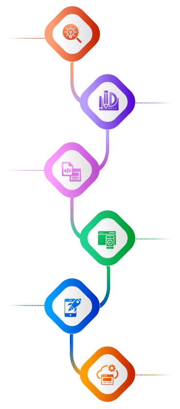 work flow of website development